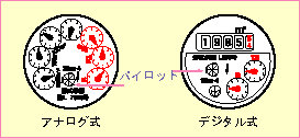 pCbg