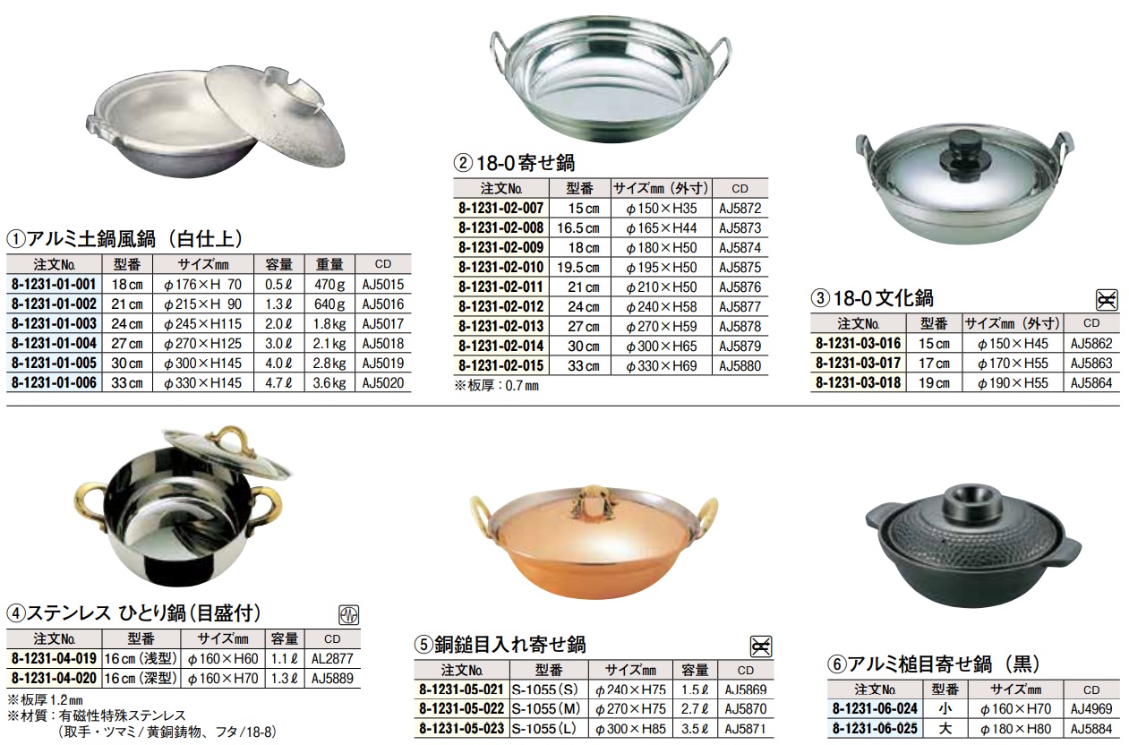 アルミ どじょう鍋 小：開業プロ メイチョー - 調理器具・製菓器具