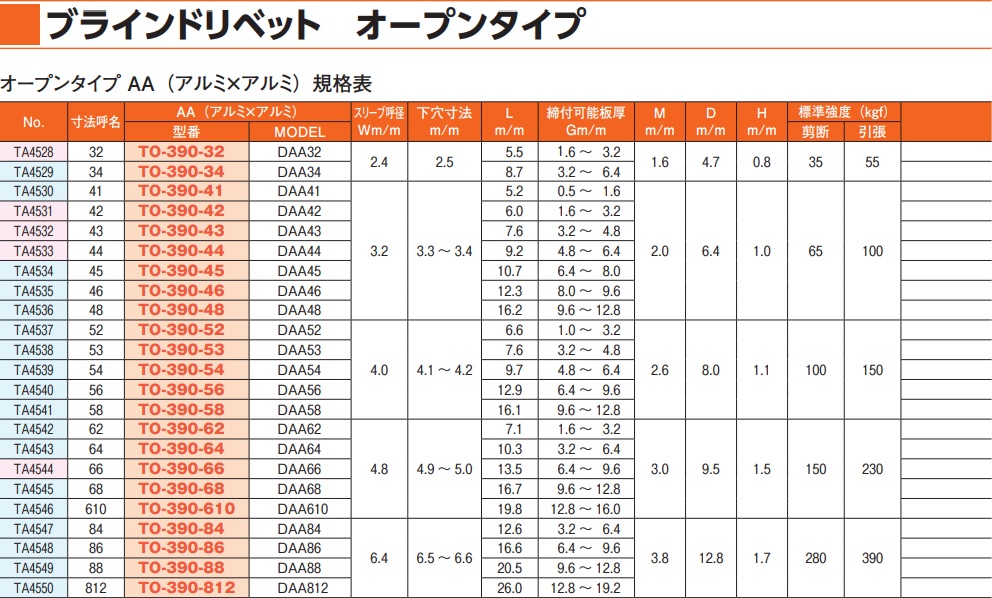 ブラインドリベットオープンタイプ CC CS AA AS